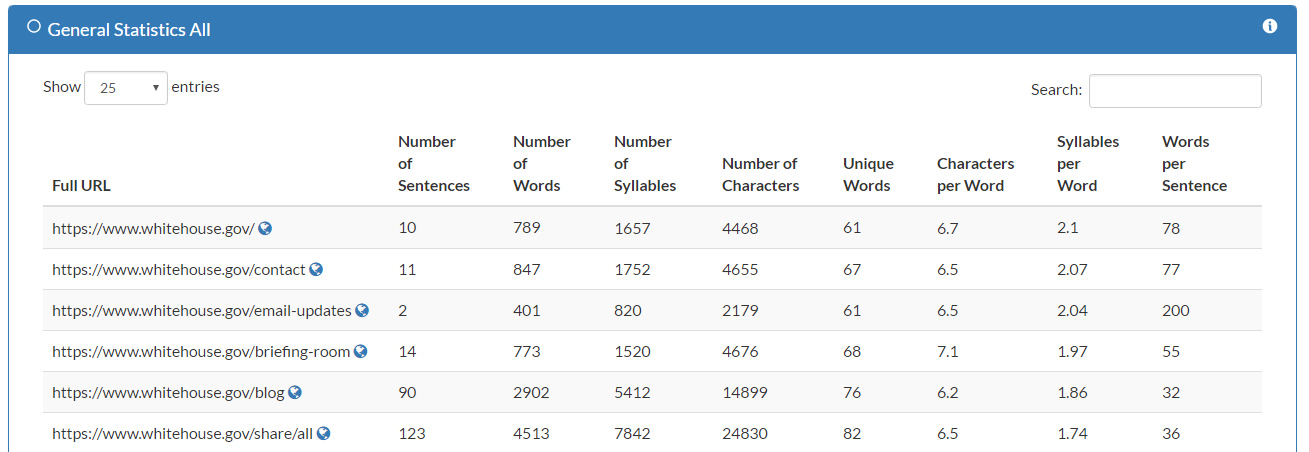 Wordalytics General Statistics