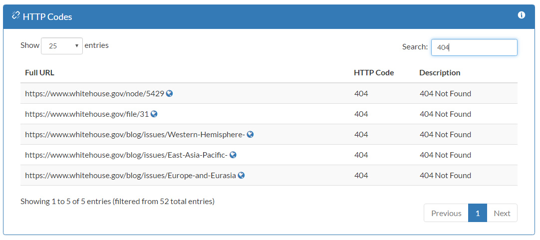 Wordalytics HTTP Codes