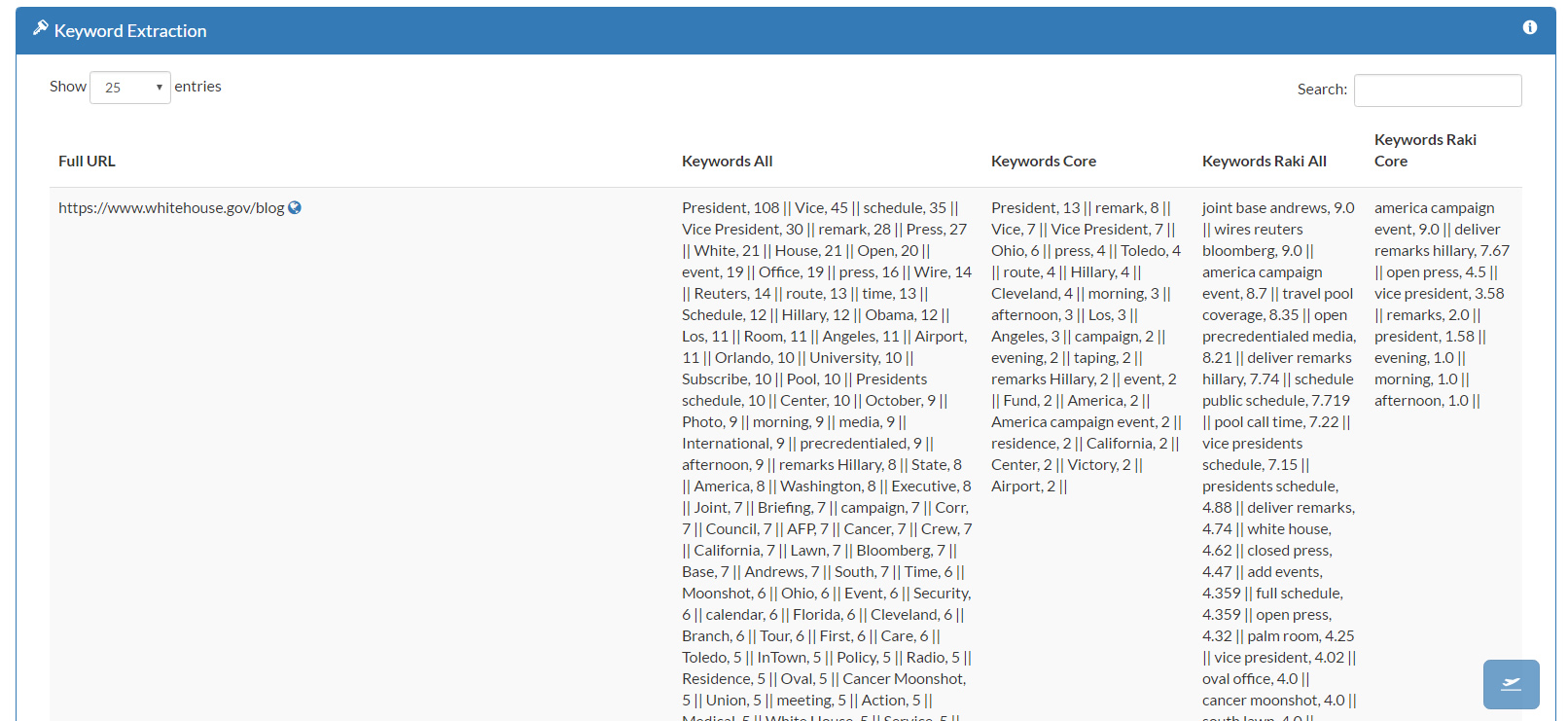 Wordalytics Keyword Extraction